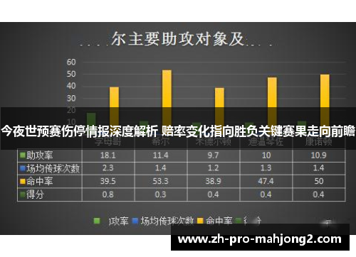今夜世预赛伤停情报深度解析 赔率变化指向胜负关键赛果走向前瞻