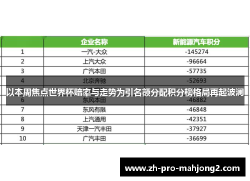 以本周焦点世界杯赔率与走势为引名额分配积分榜格局再起波澜 以本周焦点世界杯赔率与走势为引名额分配积分榜格局再起波澜