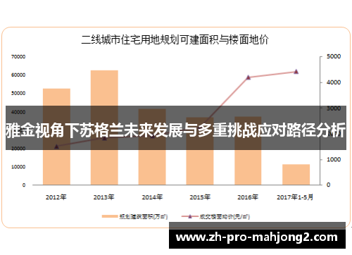 雅金视角下苏格兰未来发展与多重挑战应对路径分析