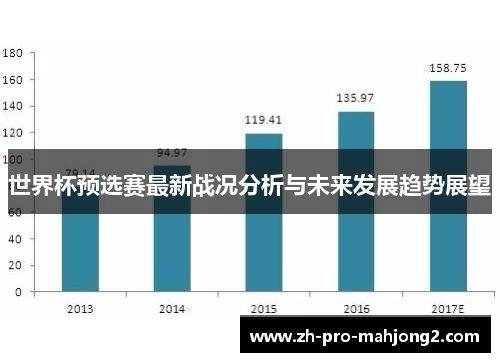 世界杯预选赛最新战况分析与未来发展趋势展望