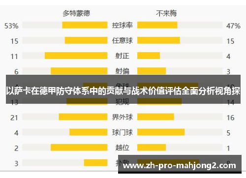 以萨卡在德甲防守体系中的贡献与战术价值评估全面分析视角探